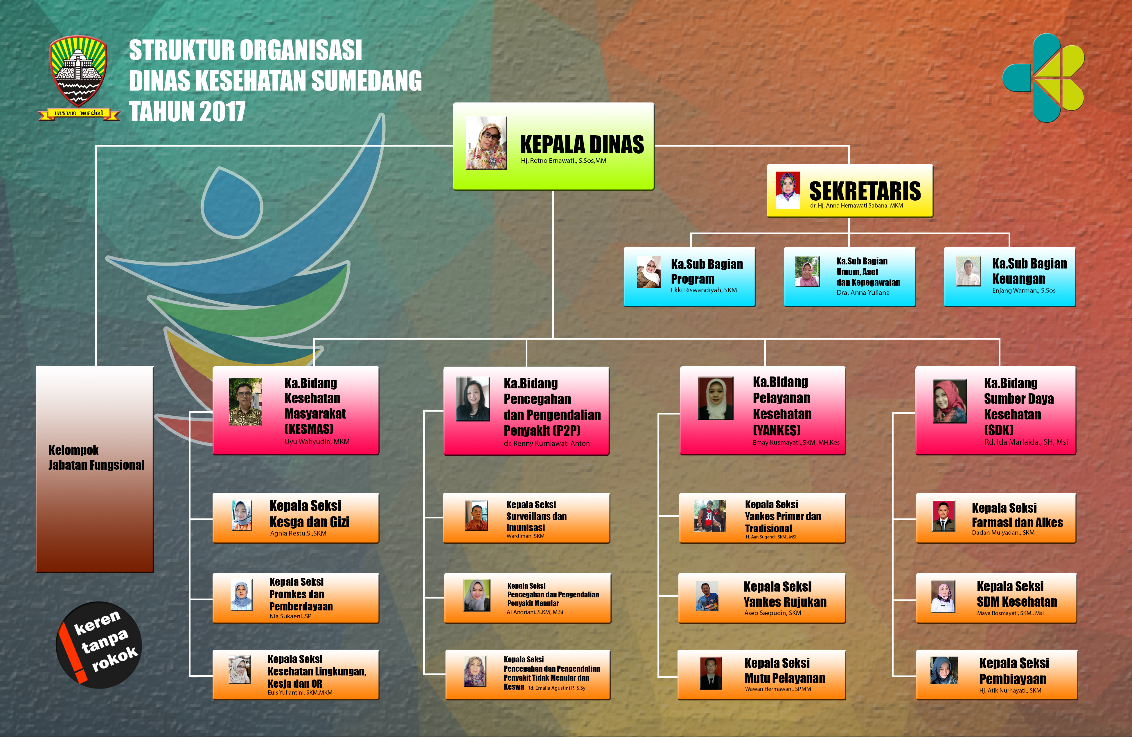 Struktur Organisasi Dinas Kesehatan Kabupaten Sumedang